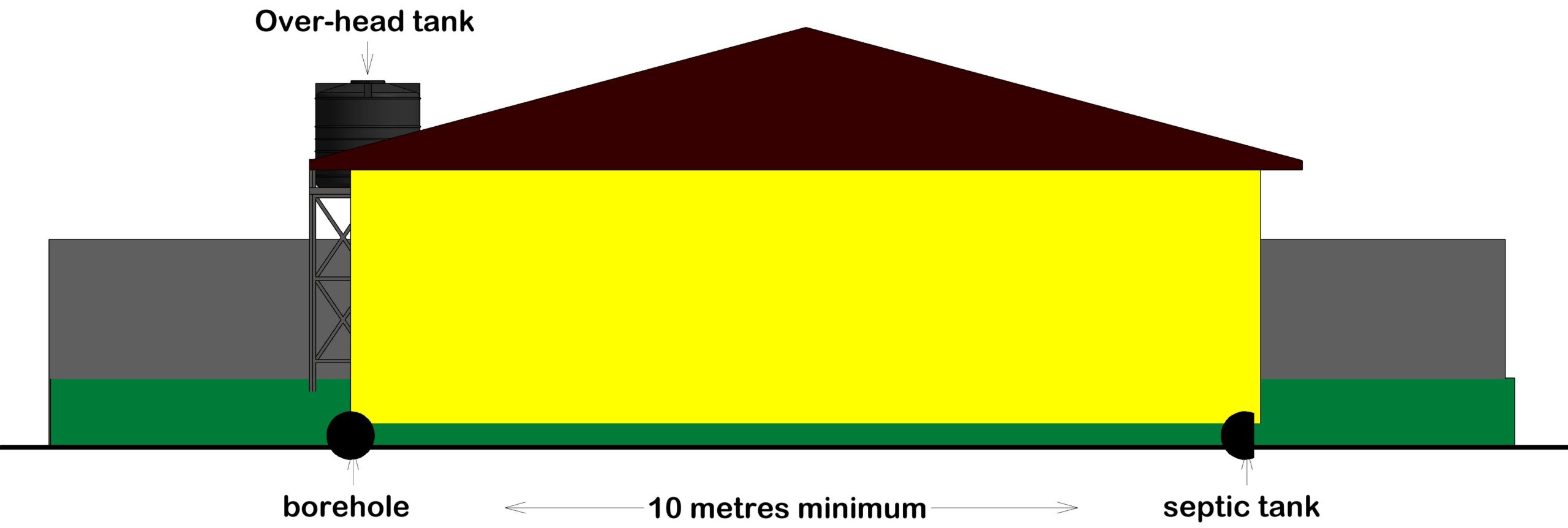 South-borehole proximity to your septic tank